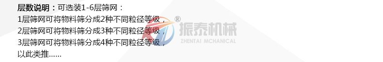 直線振動(dòng)篩 直線振動(dòng)篩