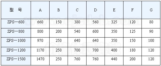 直排振動篩技術(shù)參數(shù) 直排振動篩技術(shù)參數(shù)