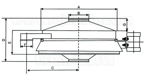 直排振動篩外形結(jié)構(gòu)圖 直排振動篩外形結(jié)構(gòu)圖
