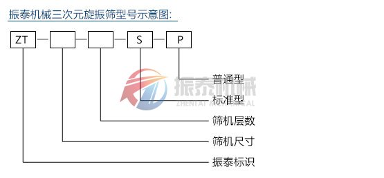 旋振篩型號(hào)示意圖