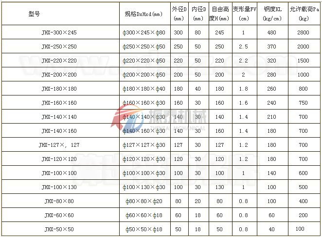 復合彈簧技術參數(shù)