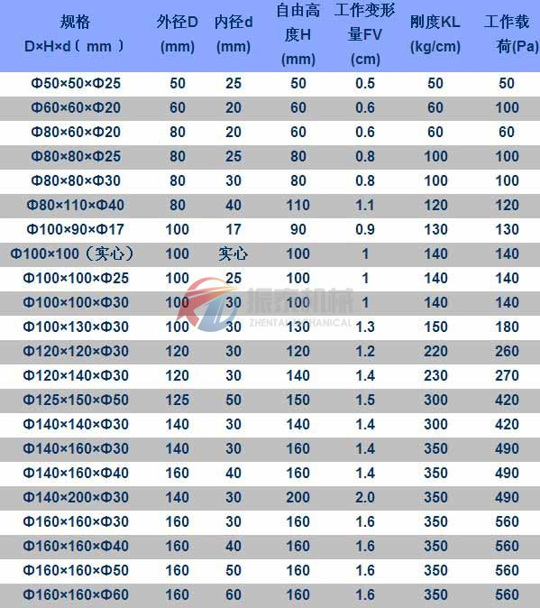 鋼制彈簧技術參數(shù)