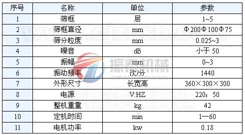 標準試驗篩技術參數(shù)