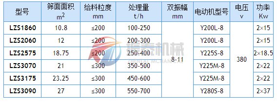 冷礦篩技術(shù)參數(shù)
