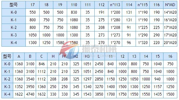往復(fù)式給料機(jī)外形尺寸表