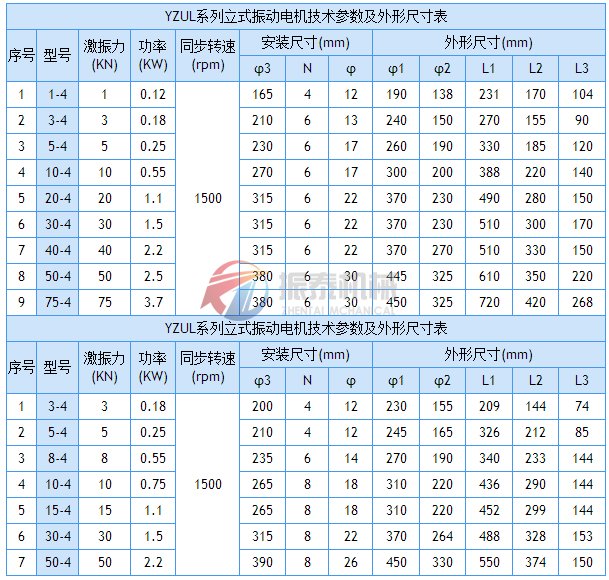 立式振動電機外形尺寸