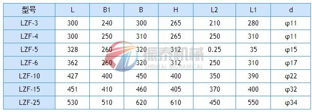 倉壁振動器尺寸